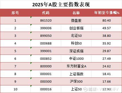 A股缩量下跌_业绩预告超预期制造业_一直没量的股票怎么样