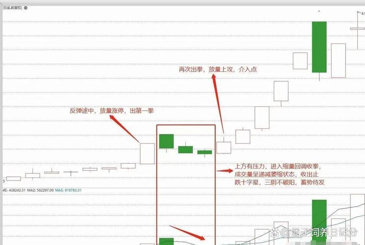 长线交易操作模式_选股决定盈亏_短线交易选股策略