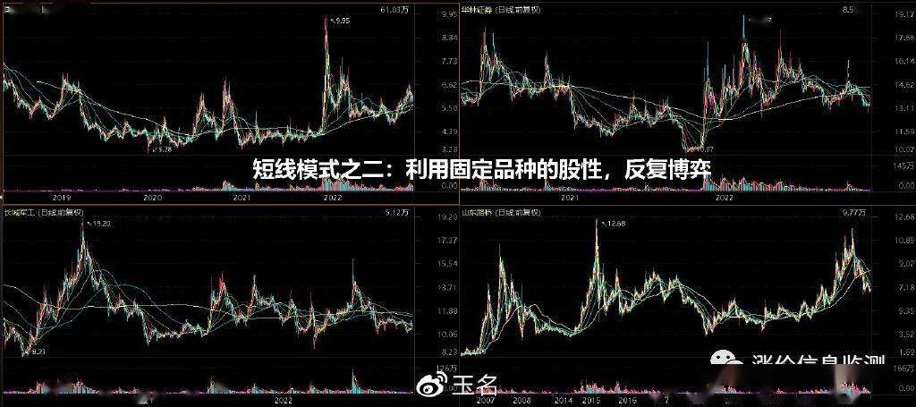 选股决定盈亏_短线交易选股策略_长线交易操作模式