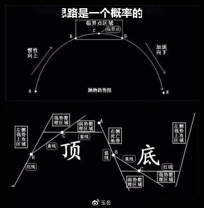 短线交易选股策略_选股决定盈亏_长线交易操作模式