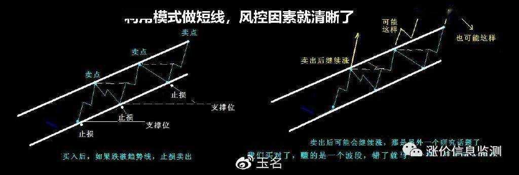 选股决定盈亏_短线交易选股策略_长线交易操作模式