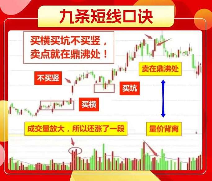 长线交易操作模式_选股决定盈亏_短线交易选股策略