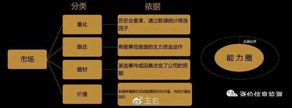 选股决定盈亏_短线交易选股策略_长线交易操作模式