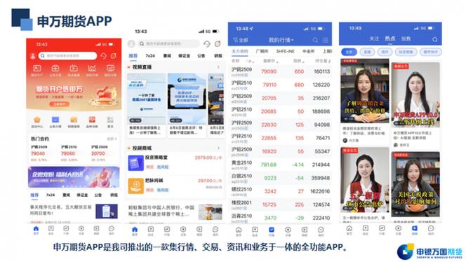 想做期货交易？这些超棒的期货分析软件推荐给你