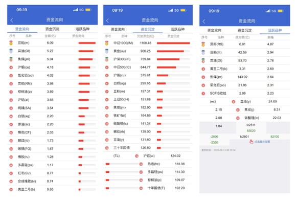 期货分析软件哪个好_金十数据期货分析软件_期货交易行情分析软件推荐