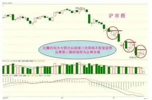 一三五选股公式：牢记十六字诀，炒股一辈子不输