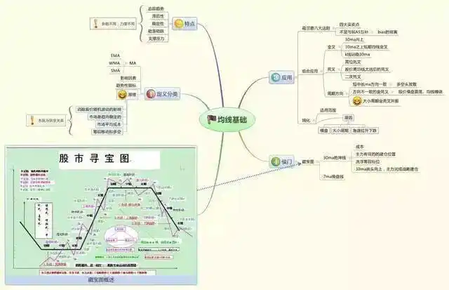 炒股势在股在势增股增势减股减_控制交易风险进场交易量出场_一三五选股公式