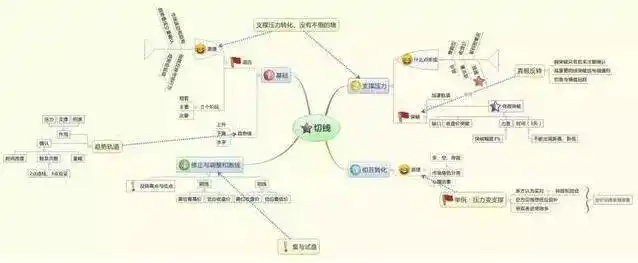 一三五选股公式_控制交易风险进场交易量出场_炒股势在股在势增股增势减股减