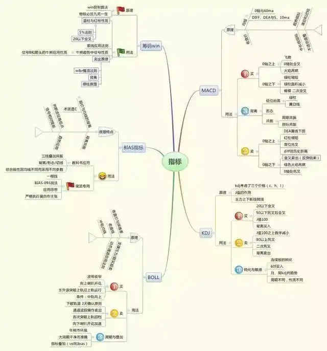 炒股势在股在势增股增势减股减_控制交易风险进场交易量出场_一三五选股公式