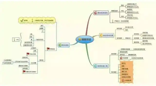 控制交易风险进场交易量出场_一三五选股公式_炒股势在股在势增股增势减股减
