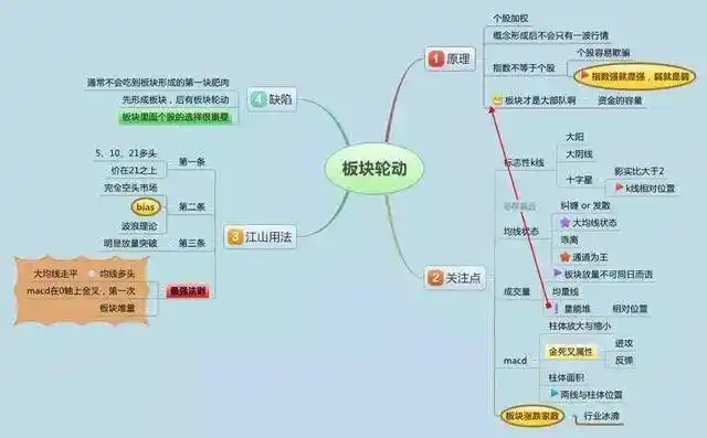 炒股势在股在势增股增势减股减_控制交易风险进场交易量出场_一三五选股公式