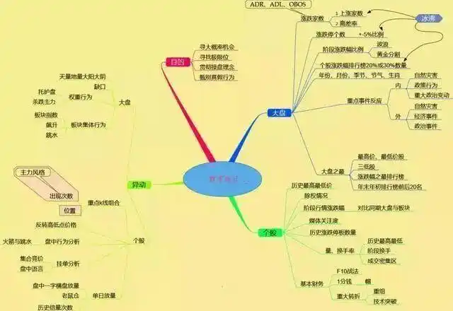 一三五选股公式_炒股势在股在势增股增势减股减_控制交易风险进场交易量出场