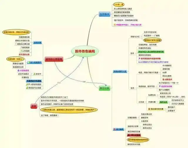 炒股势在股在势增股增势减股减_一三五选股公式_控制交易风险进场交易量出场