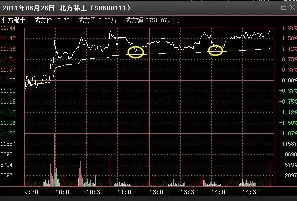 一三五选股公式_炒股势在股在势增股增势减股减_控制交易风险进场交易量出场