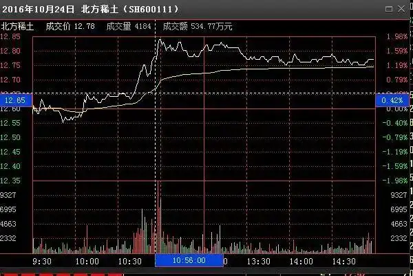 控制交易风险进场交易量出场_炒股势在股在势增股增势减股减_一三五选股公式