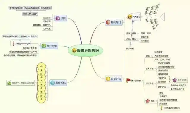 炒股势在股在势增股增势减股减_一三五选股公式_控制交易风险进场交易量出场