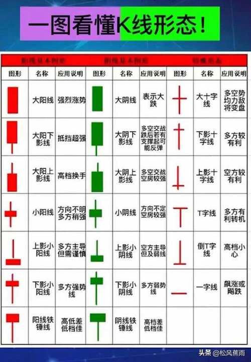 2020年K线72口诀图解大全，看涨信号口诀都在这了