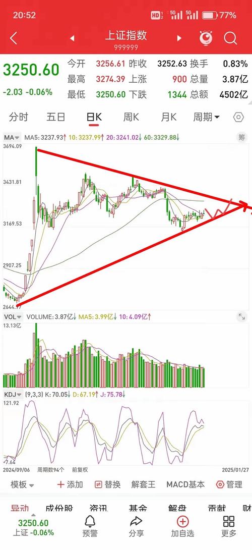 期货股指股市影响股价吗_期货指数对股市影响_股指期货影响股市