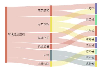 城发环境股价大跌_逃避监管大气污染物排放_上市公司环境处罚