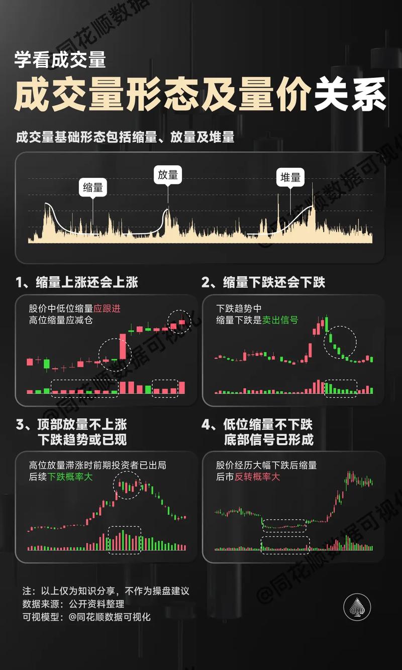 成交量分析_换手率量比总金额_放量公式