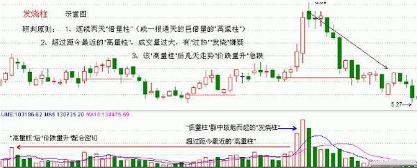 换手率量比总金额_放量公式_成交量分析
