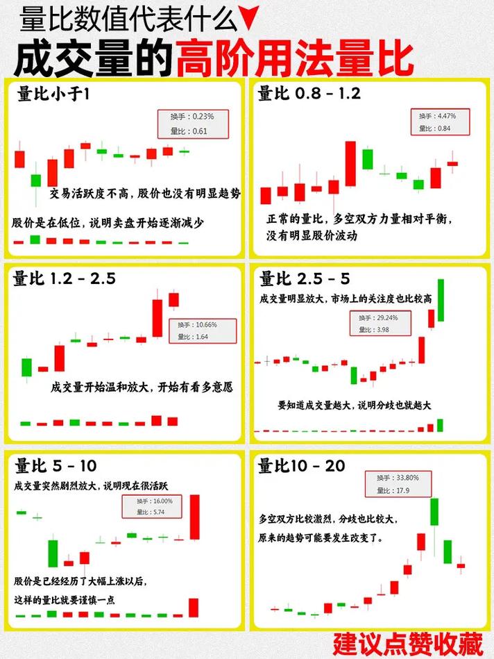 换手率量比总金额_成交量分析_放量公式