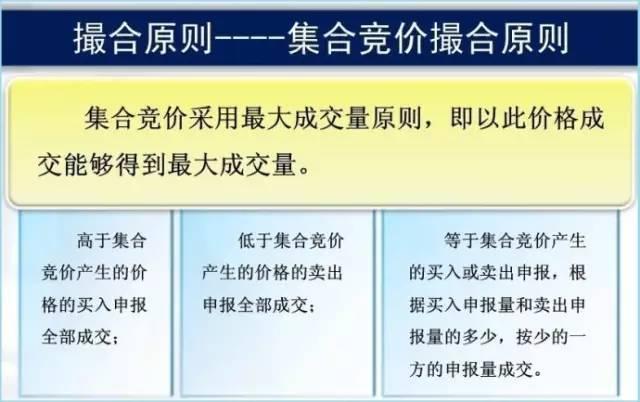 集合竞价交易规则_收市竞价交易分为几个阶段_集合竞价挂单技巧
