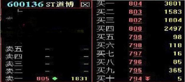 集合竞价交易规则_收市竞价交易分为几个阶段_集合竞价挂单技巧