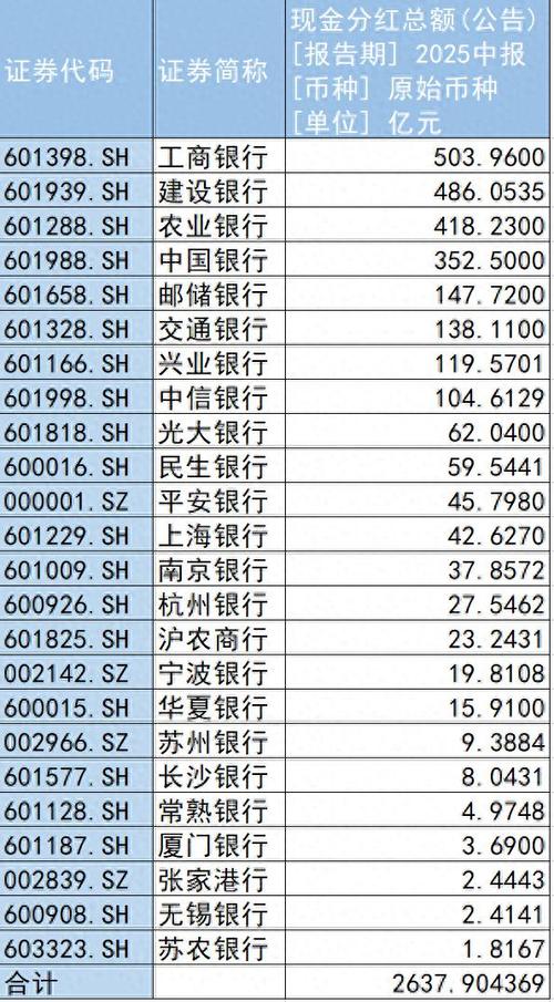 民生银行 分红比例_A股银行股息率分析_上市银行中期分红方案