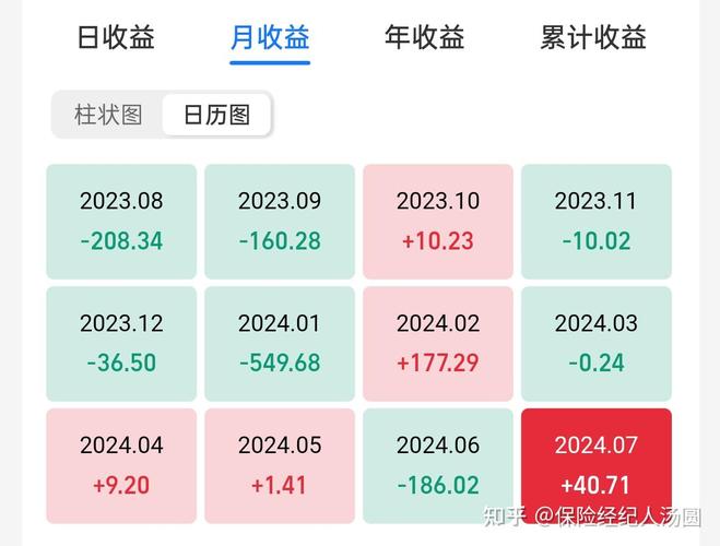 不上班靠基金赚钱？支付宝这样玩收益最大化