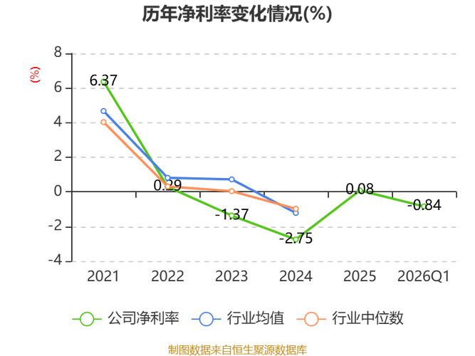 三钢闽光2026分红预期：投资者关注的核心点
