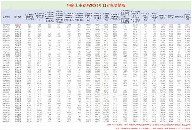 太平洋证券自营业务现背离，权益投资策略不足致第四季度爆发