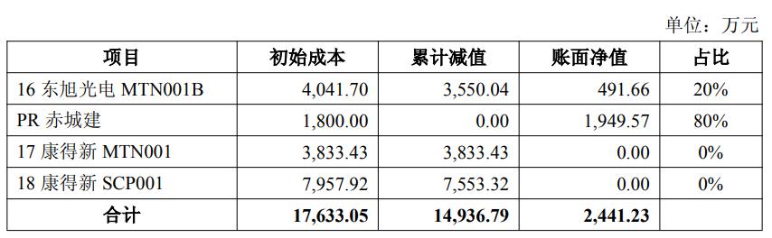 太平洋证券 投行业务 断崖式下滑_太平洋证券官网首页_太平洋证券 自营业务 收入下滑