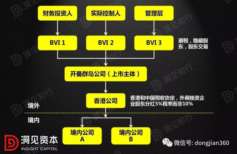 公司ipo上市流程, 时间_IPO上市需要多长时间_IPO上市条件详解