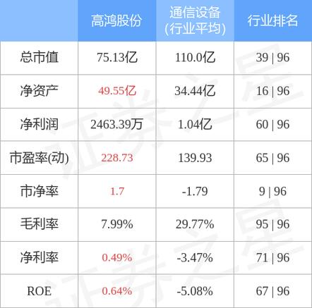 高鸿股份三天涨20% 异动公告透露什么信号