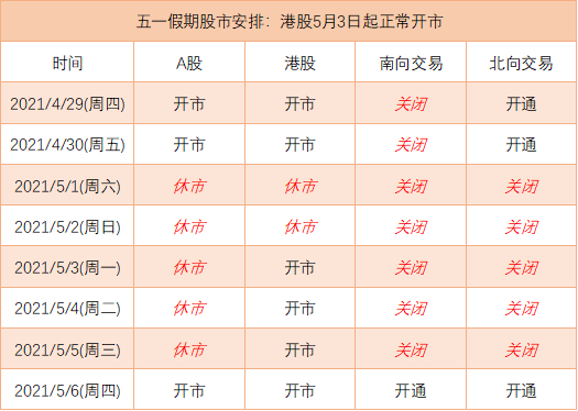 2026清明节股市放假安排：休市几天？何时开市？
