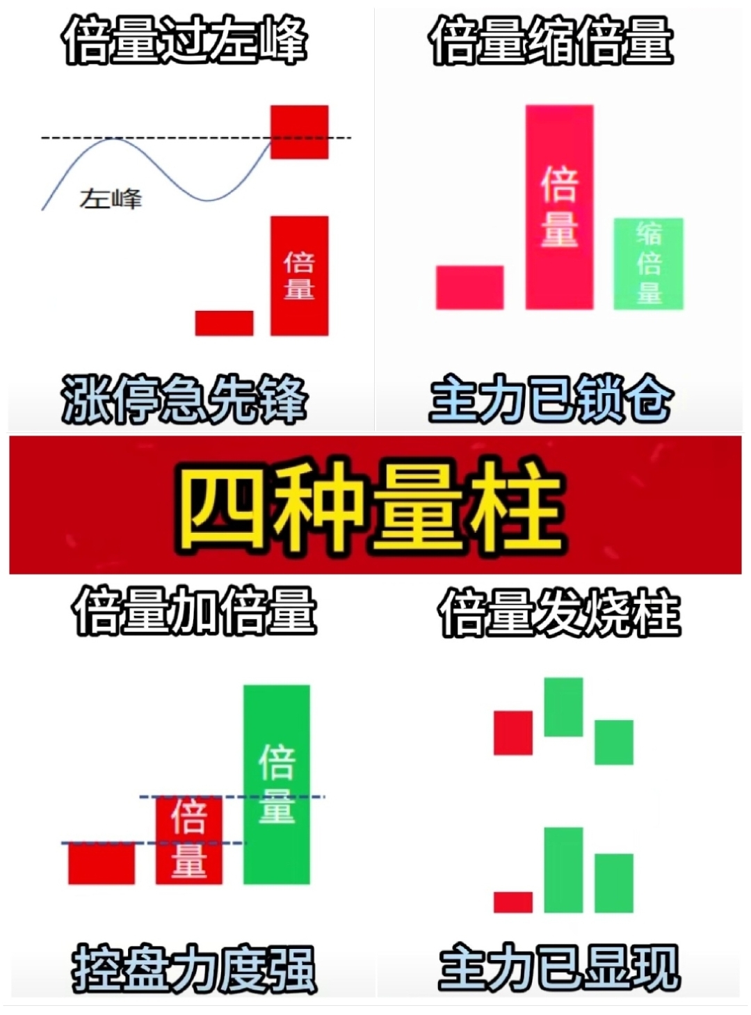 股票小白必看！K线图看涨信号口诀及常见形态分析