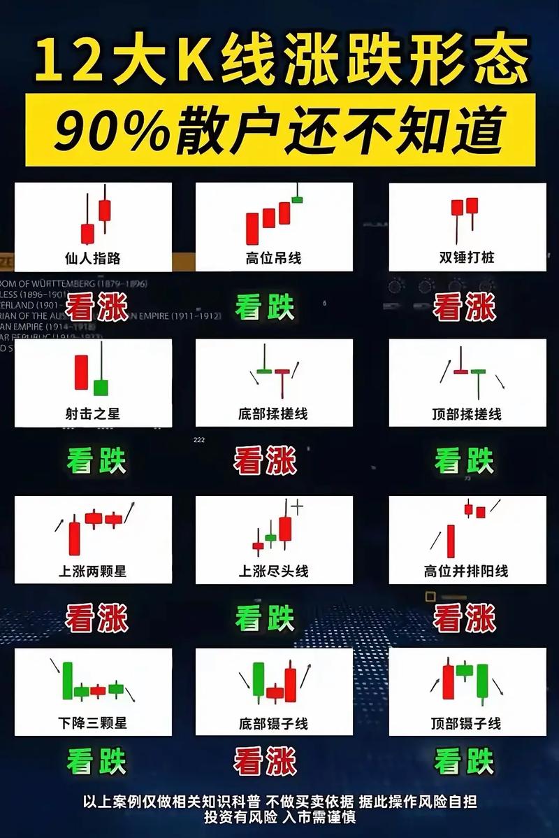 识别K线形态技巧_k线图看涨信号口诀_K线图入门教程