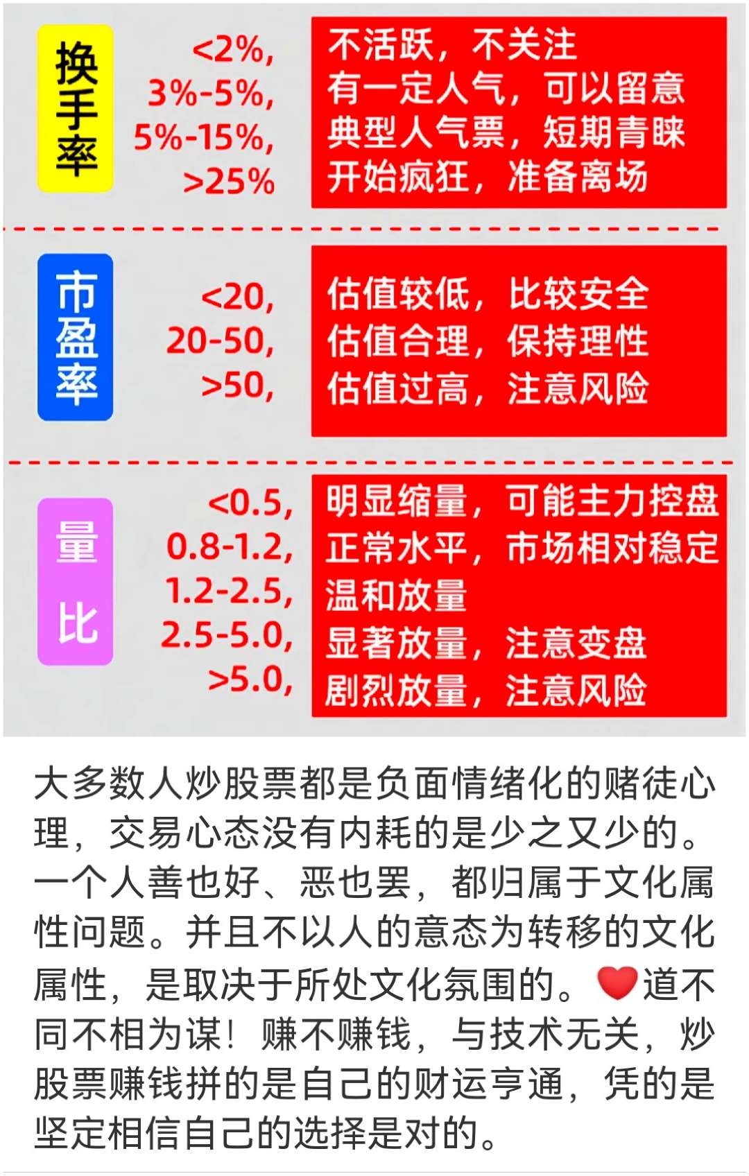 k线图看涨信号口诀_识别K线形态技巧_K线图入门教程