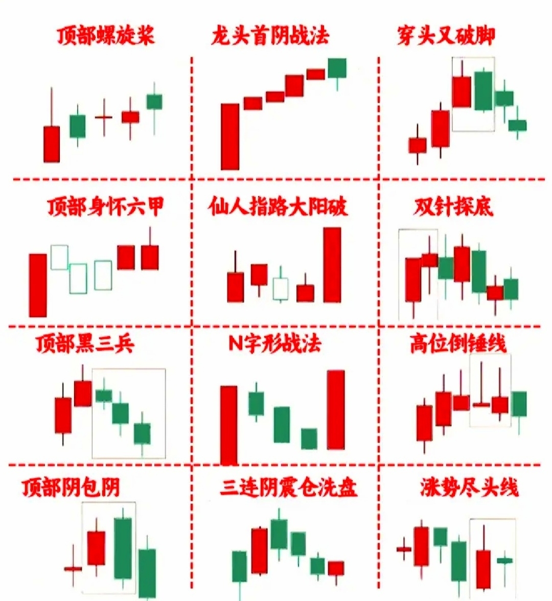 K线图入门教程_k线图看涨信号口诀_识别K线形态技巧