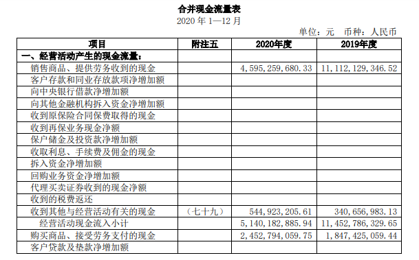 股票的财务指标主要看哪些_财务指标选股票有用吗_怎样看股票财务主要指标