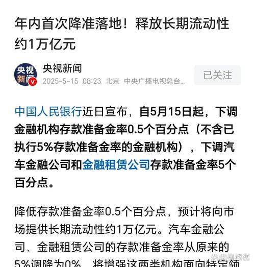 财务公司最新存款准备金率_央行定向降准汽车金融公司_央行降准金融租赁公司