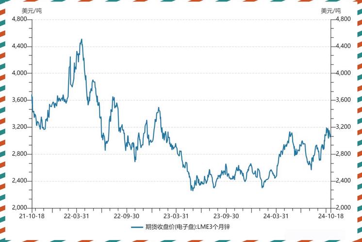 商品期货价格行情分析_陈海洋 期货_期货品种日内观点与中期预测