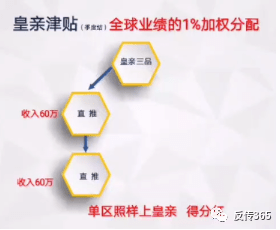 同仁堂直销牌照_同仁堂直销制度分析_直销双轨制的危害