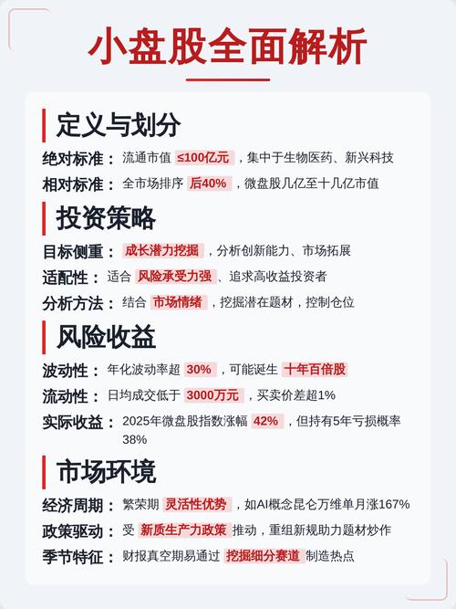 大盘股吧000100_大盘股好于小盘股_账户收益率分析