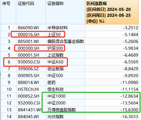 账户收益率分析_大盘股吧000100_大盘股好于小盘股