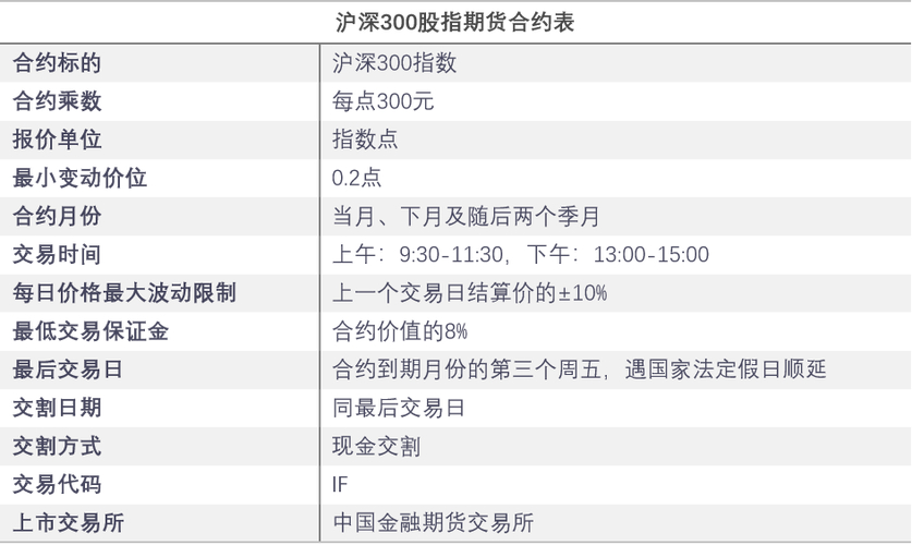 股指期货是什么_沪深300股指期货仿真交易合约_股指期货合约乘数