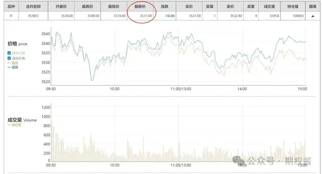 股指期货是什么_股指期货合约乘数_沪深300股指期货仿真交易合约