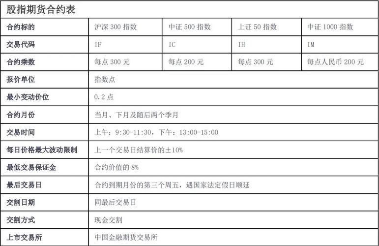 沪深300股指期货仿真交易合约_股指期货合约乘数_股指期货是什么