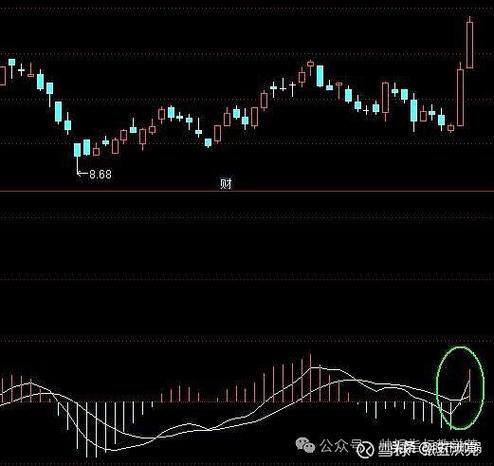 通达信四合一金叉选股公式源码：均线成交量MACD等选股